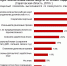45% работников области уверены, что 2019 будет сложнее, чем 2018 - Balashover.Ru